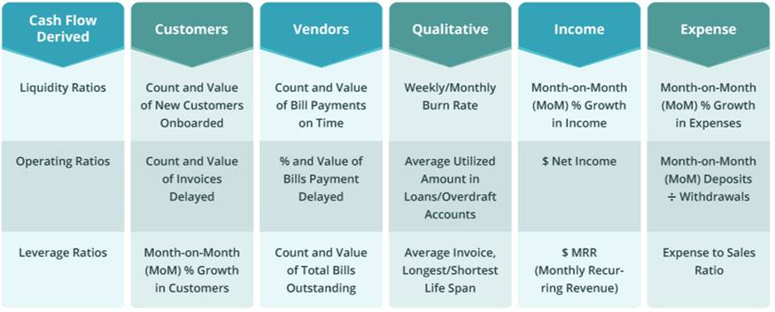 elements of risk assessmen