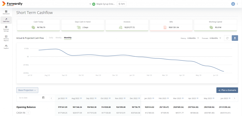 The Forwardly Cash Flow Module